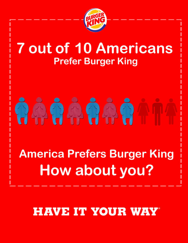 7 z 10 Američanů dává přednost Burger Kingu. Co ty?