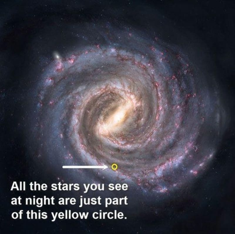 Když se v noci podíváte na oblohu (a nejsou mraky!), vidíte zhruba tolik, kolik se vejde do žlutého kolečka. Celkově je to samozřejmě obrázek pouze naší galaxie...