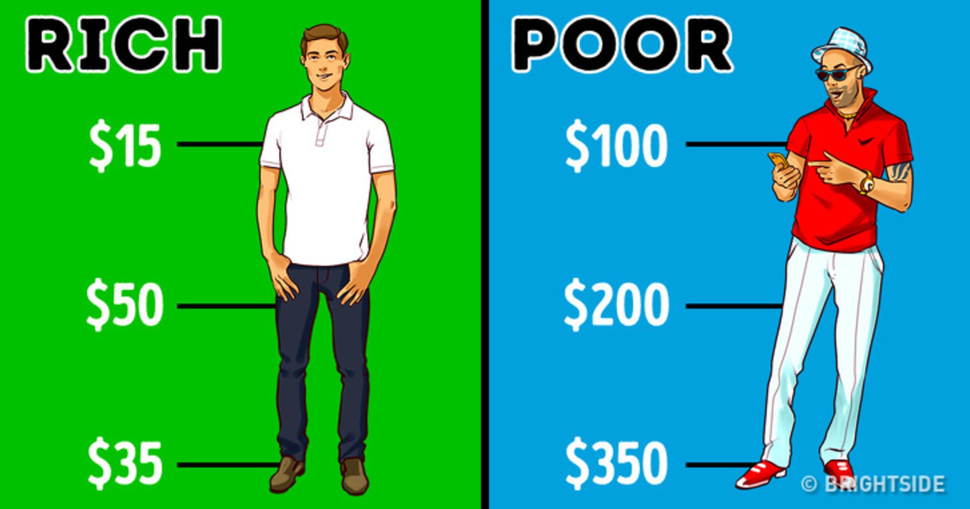 Rozdíl mezi bohatým a chudým