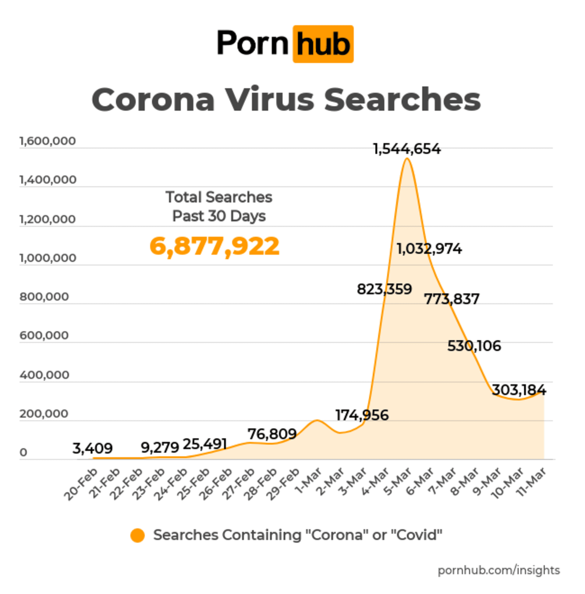 Pornhub a koronavirus 1