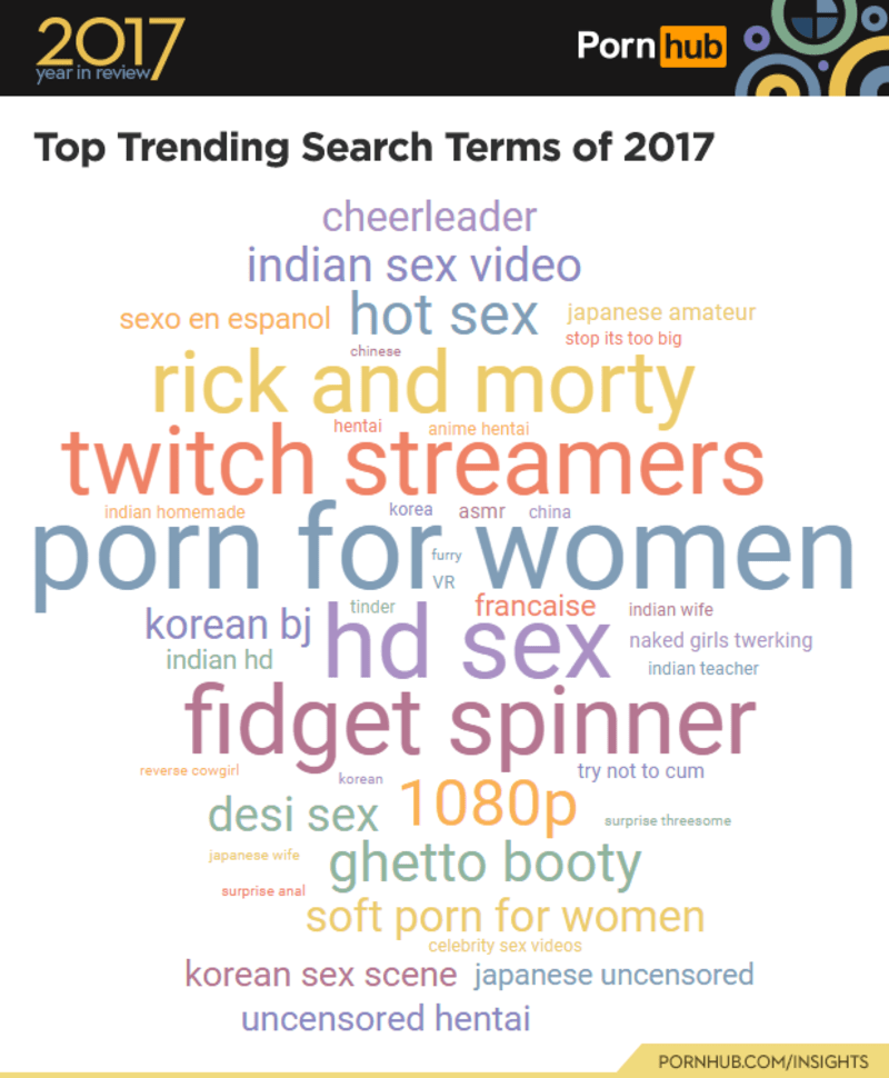 Statistiky z Pornhubu za rok 2017 13