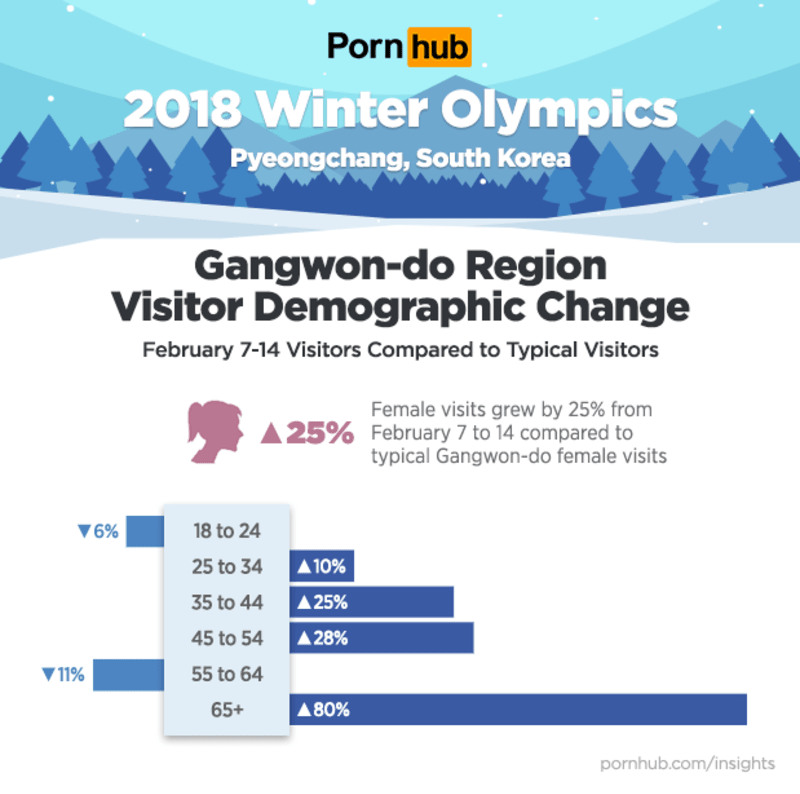 Jak vzrostla návštěvnost v provincii Kangwon