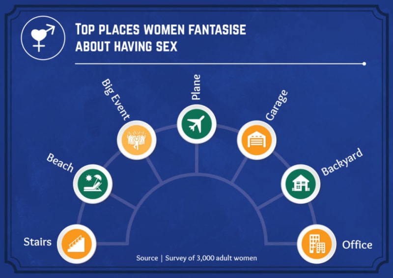 Kde chtějí ženy mít nejčastěji sex? - Obrázek 1