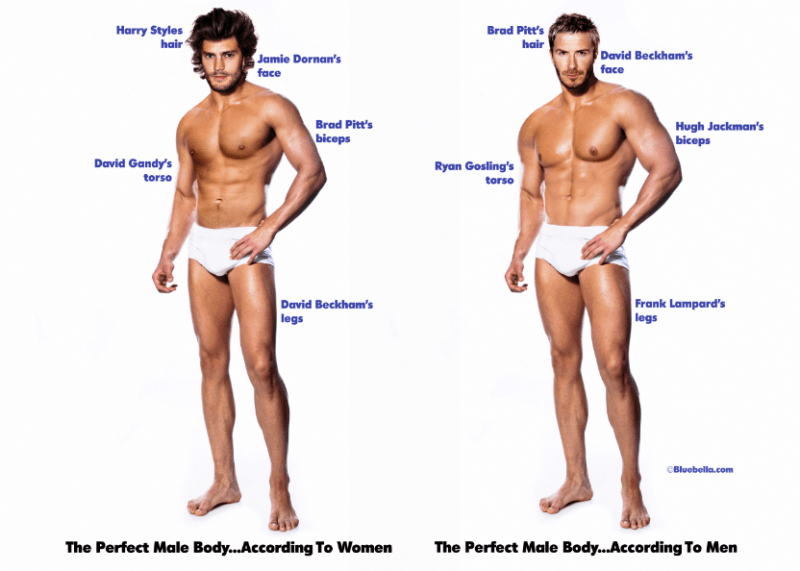 Jak si perfektní těla představují muži a jak ženy?