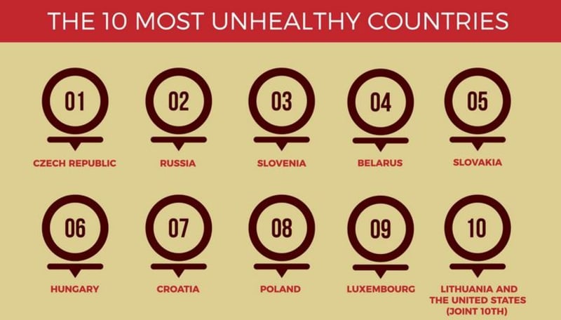 Jaké země jsou nejméně zdravé? - Obrázek 5