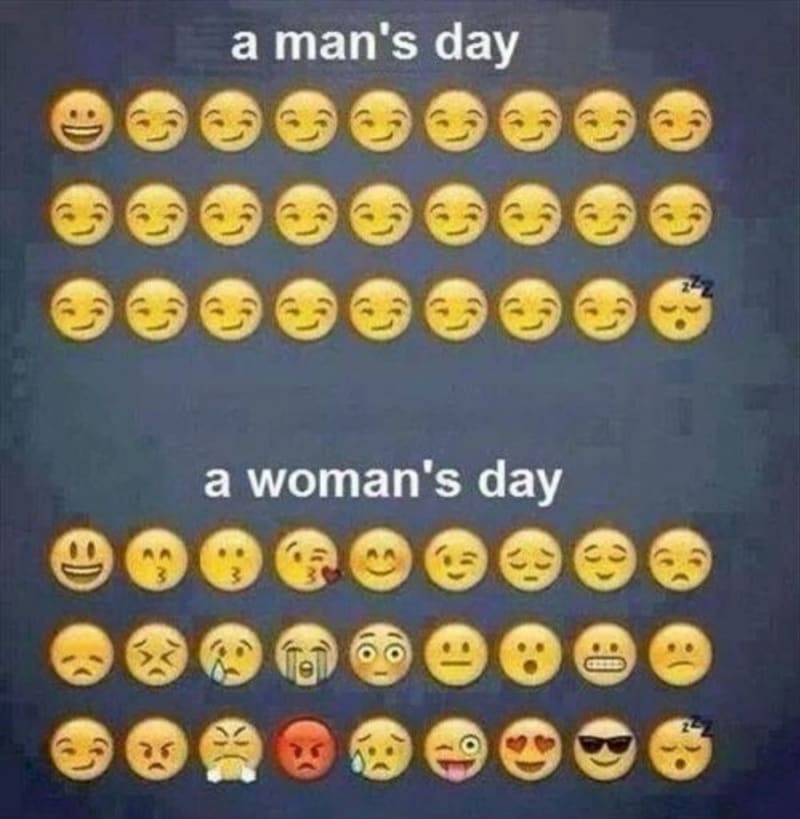 Mužský den vs. ženský den v kostce.