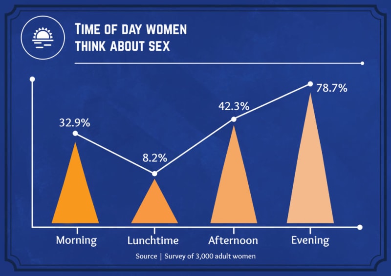 Kde chtějí ženy mít nejčastěji sex? - Obrázek 4