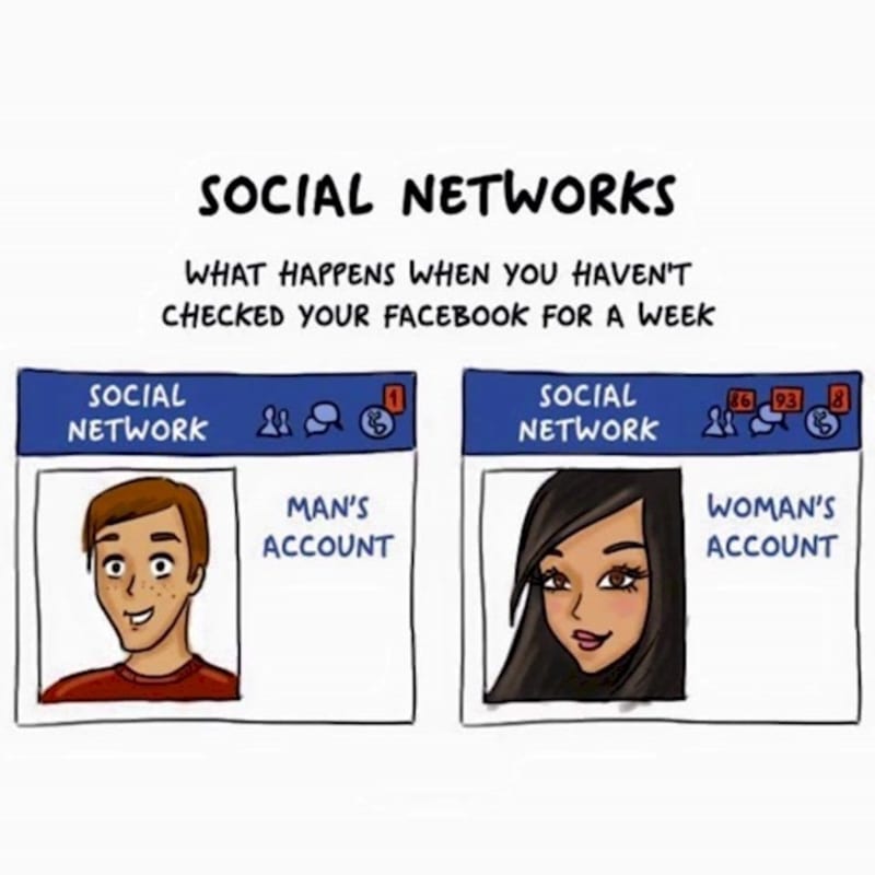 Sociální sítě.
