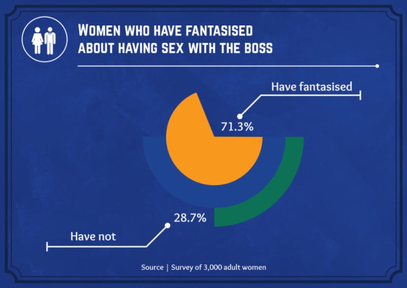 Kde chtějí ženy mít nejčastěji sex? - Obrázek 3