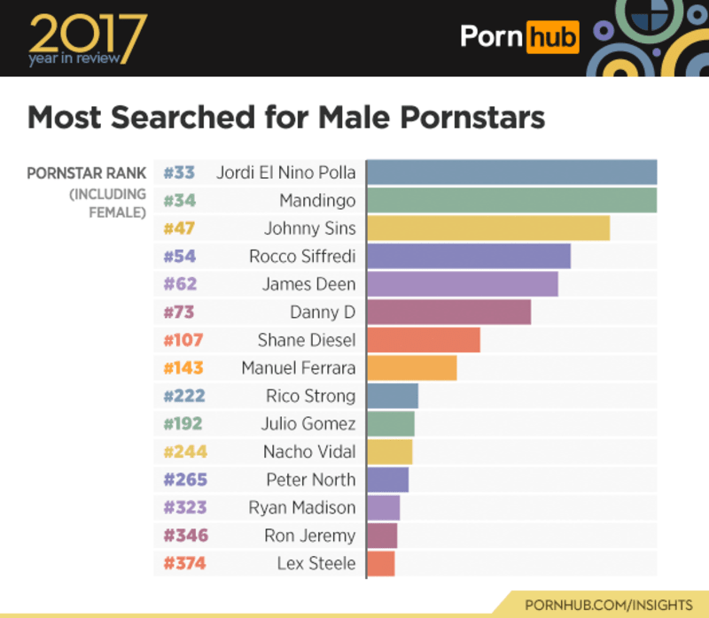 Statistiky z Pornhubu za rok 2017 3