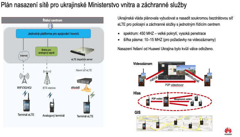 Plán nasazení sítě pro ukrajinské Ministerstvo vnitra a záchranné služby
