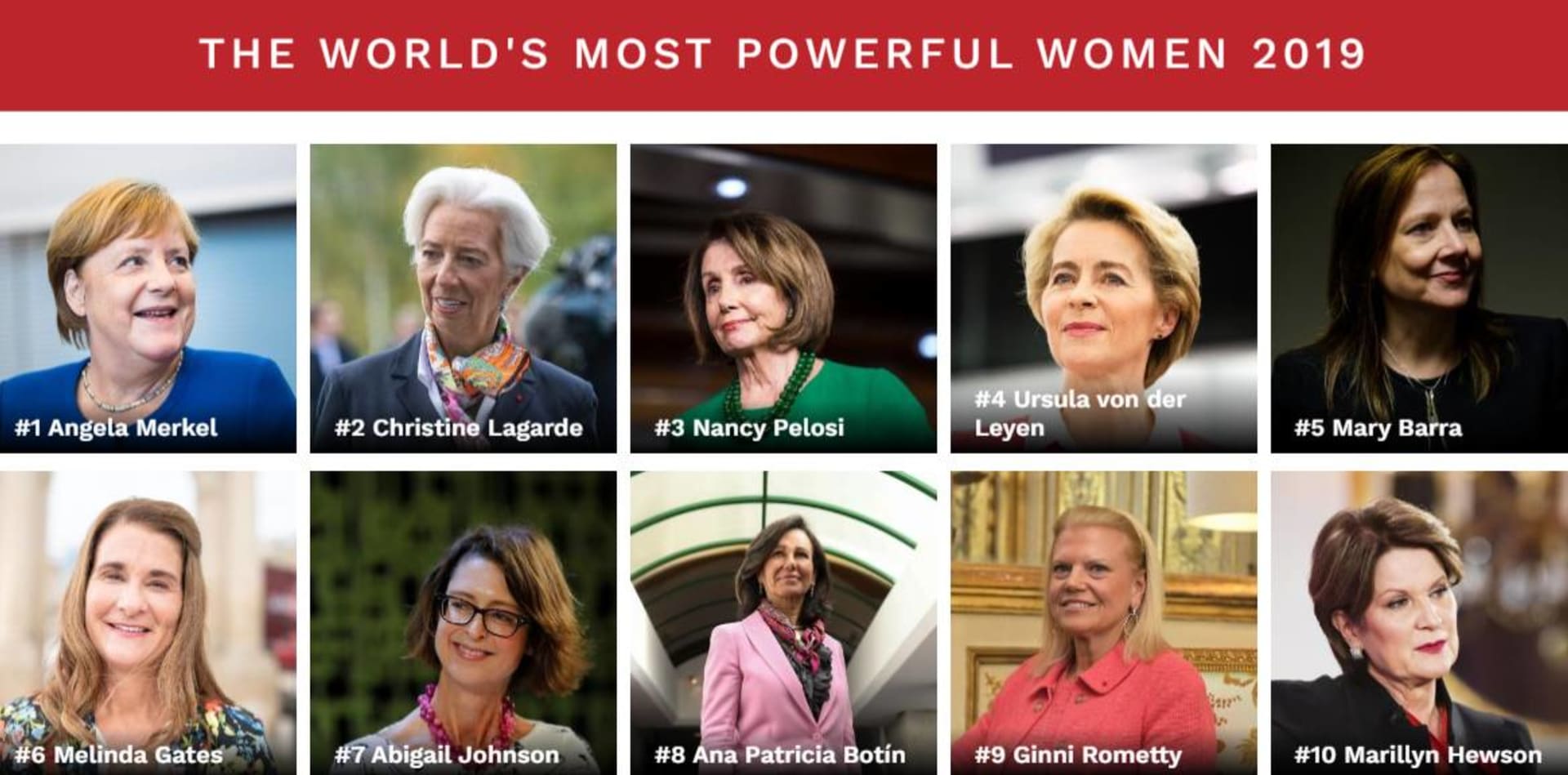 Forbes nejvlivnější ženy světa
