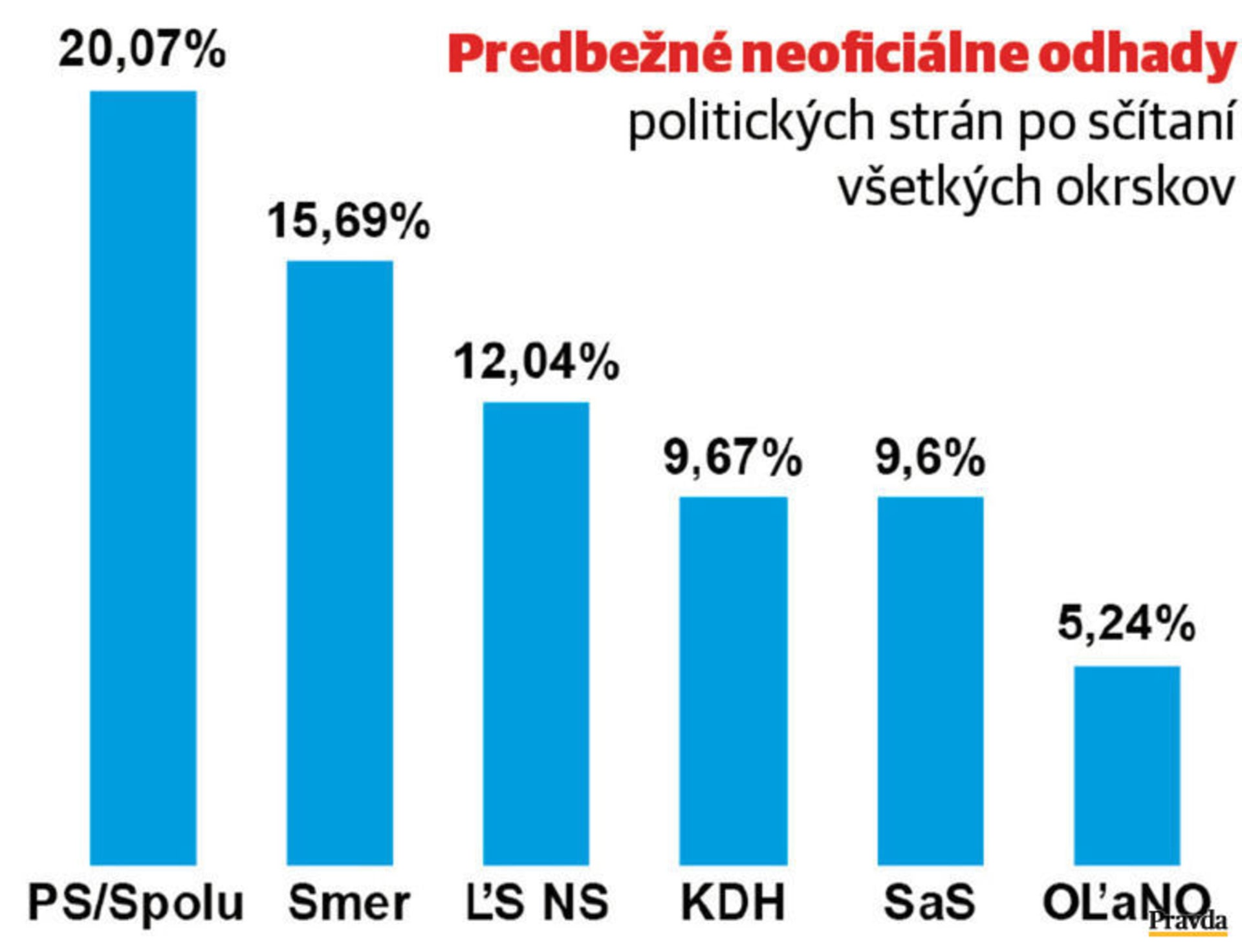 graf-Slovensko -eu-volby