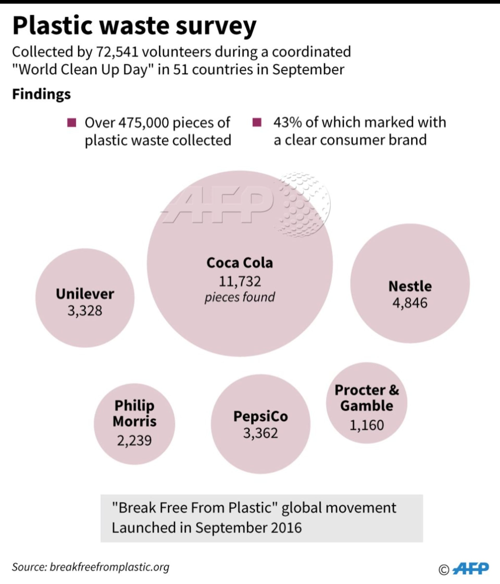 Firmy, které nejvíce produkují plast