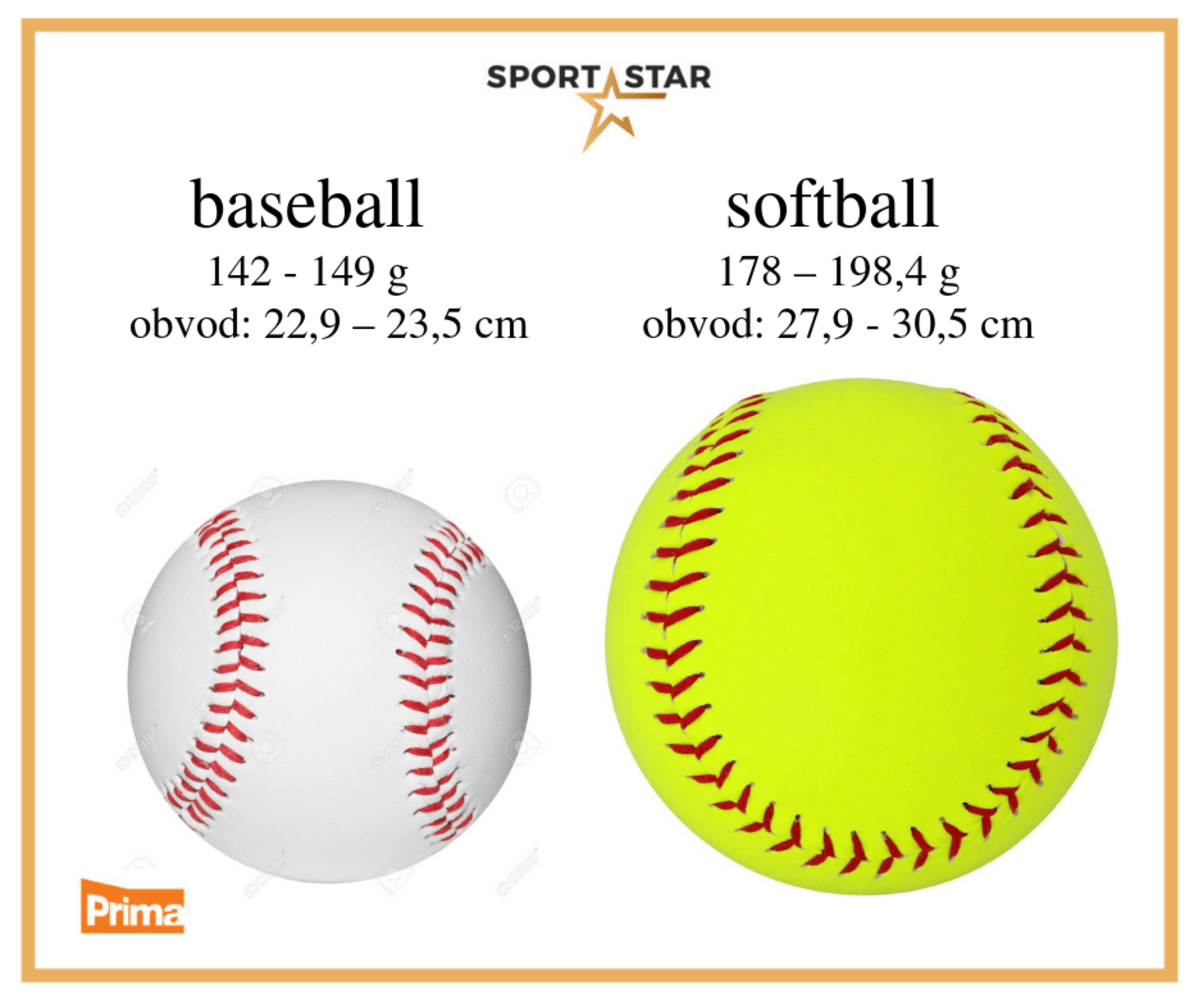 Srovnání míčků softball a baseball