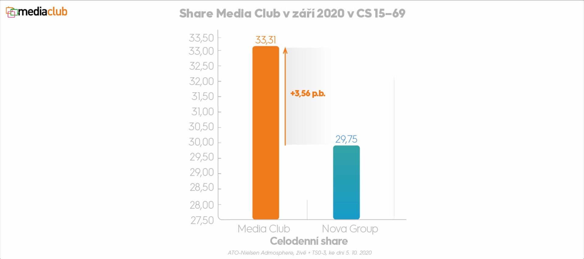 Share Media Club v září 2020 v CS 15 - 69