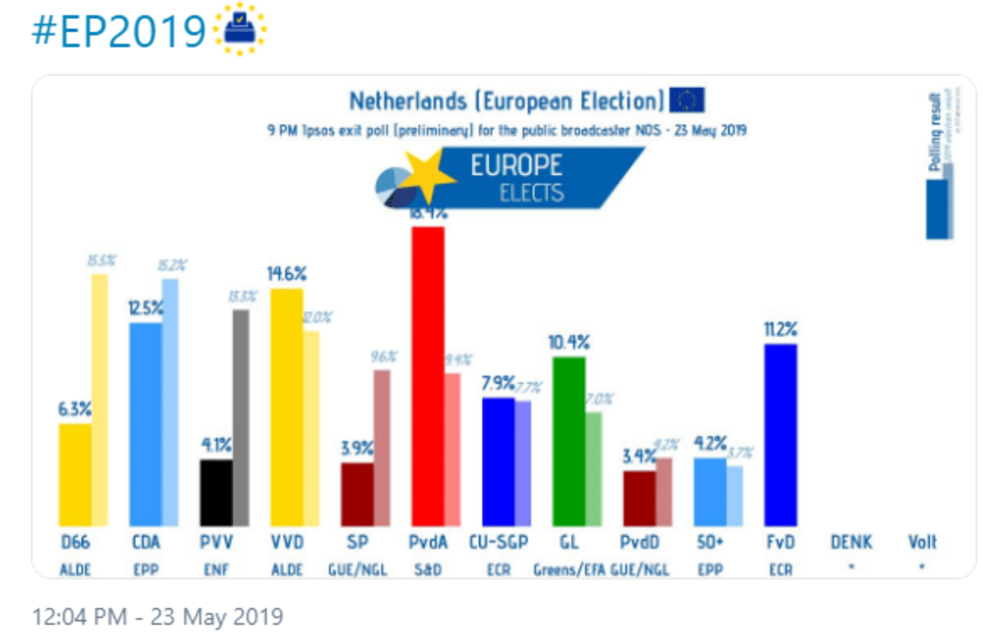 Nizozemsko-exit-polls-EP