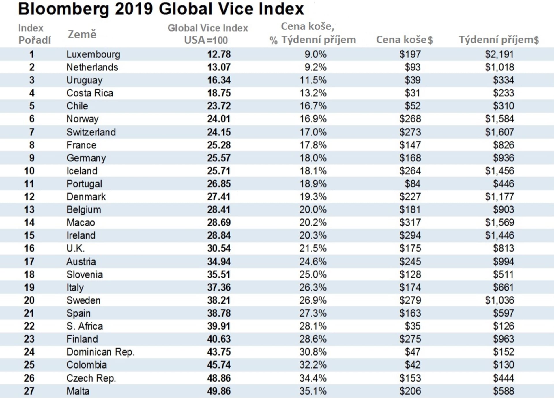 Bloomberg Global Vice Index 2019