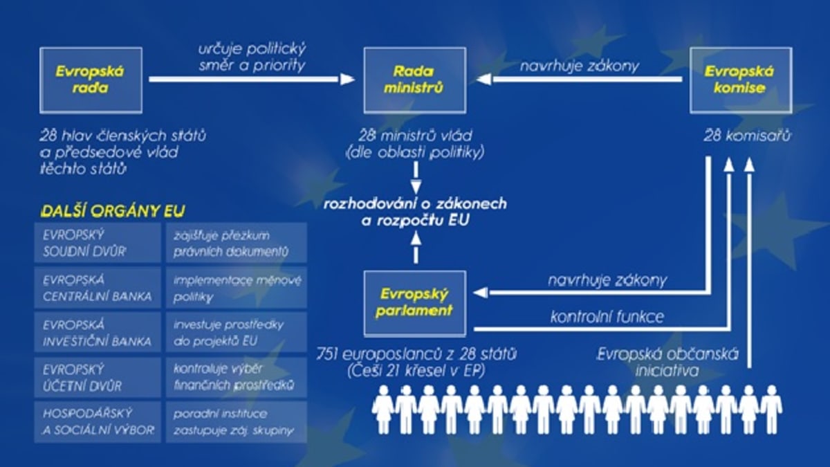 graf eu-volby 1