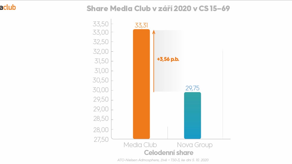 Share Media Club v září 2020 v CS 16-69