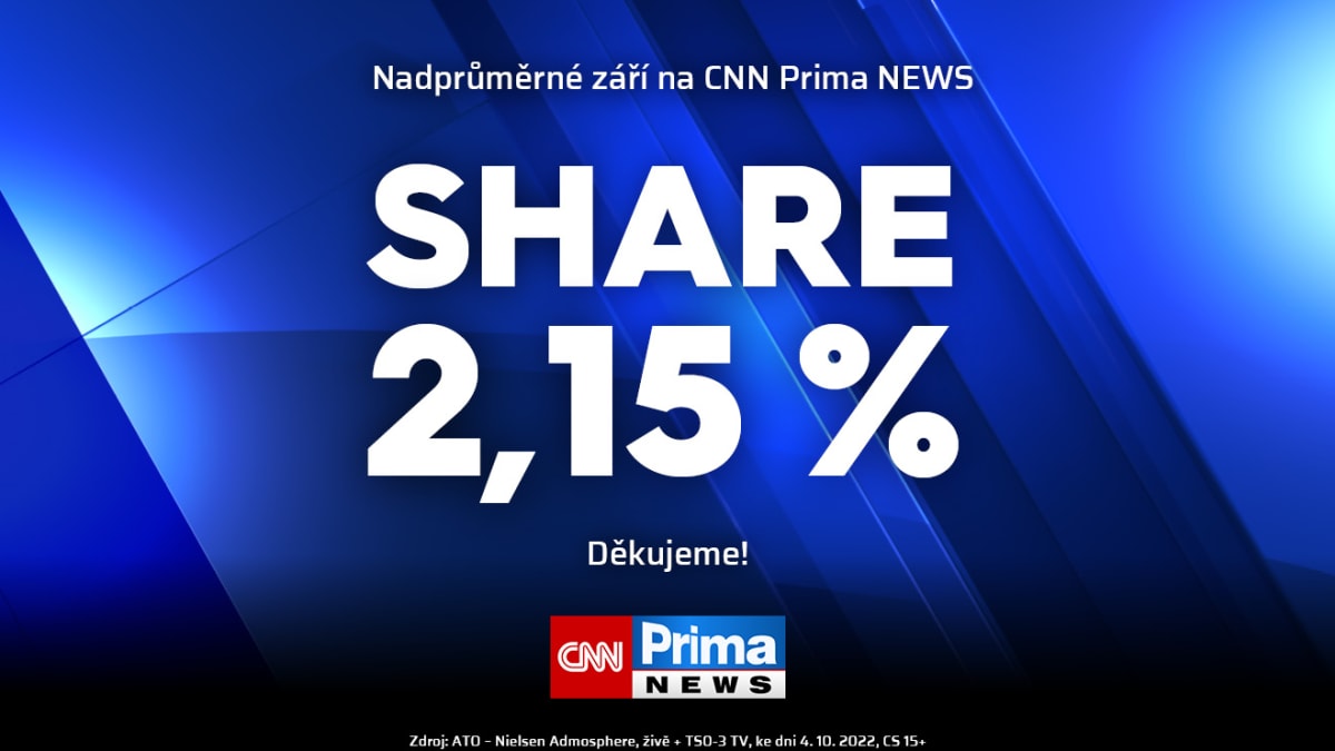 CNN Prima NEWS dosáhla nadprůměrného share