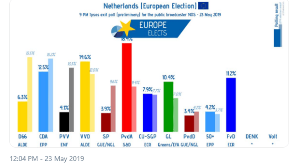 Nizozemsko-exit-polls-EP