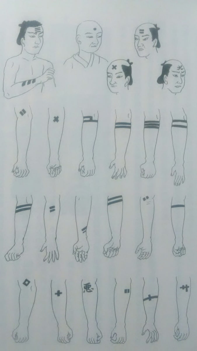 Tetování jako označení trestu používané od vlády šóguna Jošimuneho Tokugawy (18. stol.)