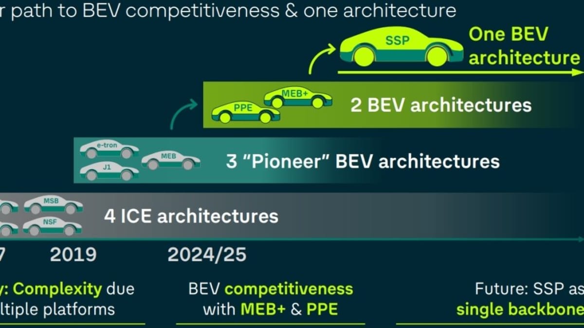 Budoucnost koncernových elektromobilů, tedy i těch se značkou Škoda, by se měla rozvíjet pouze na jediné podvozkové platformě.