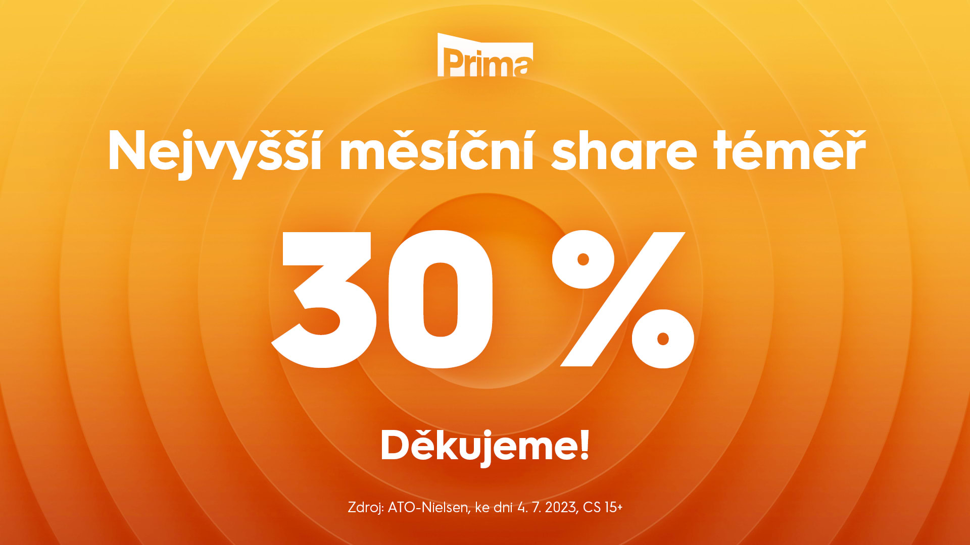 Skupina Prima dosáhla v červnu téměř 30% share v celodenním vysílání.