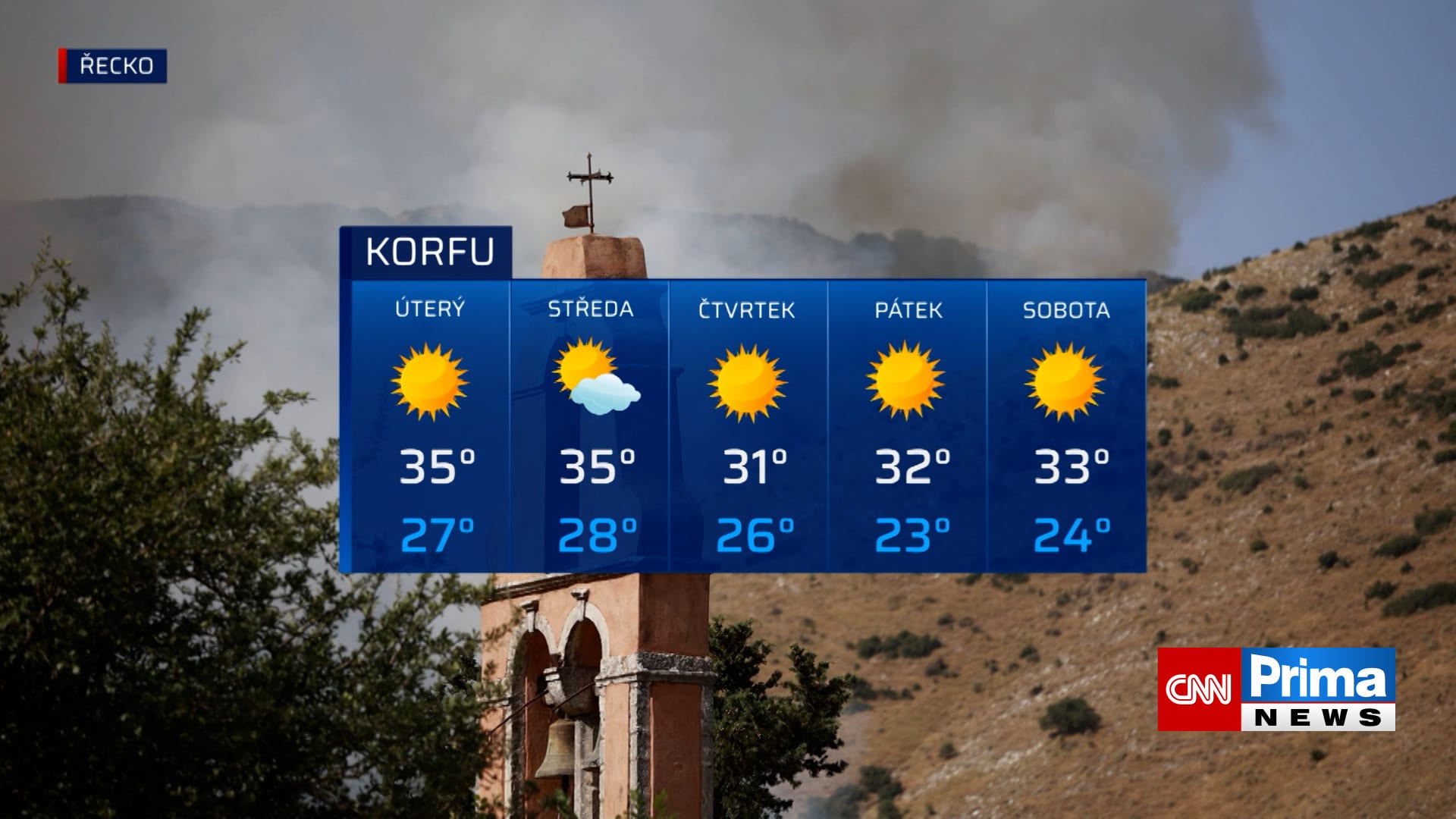 Předpověď počasí pro Korfu (27.7.2023)