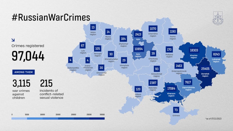 Infografika Generální prokuratury Ukrajiny