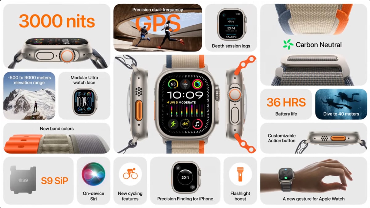 Klíčové vlastnosti chytrých hodinek Apple Watch Ultra 2