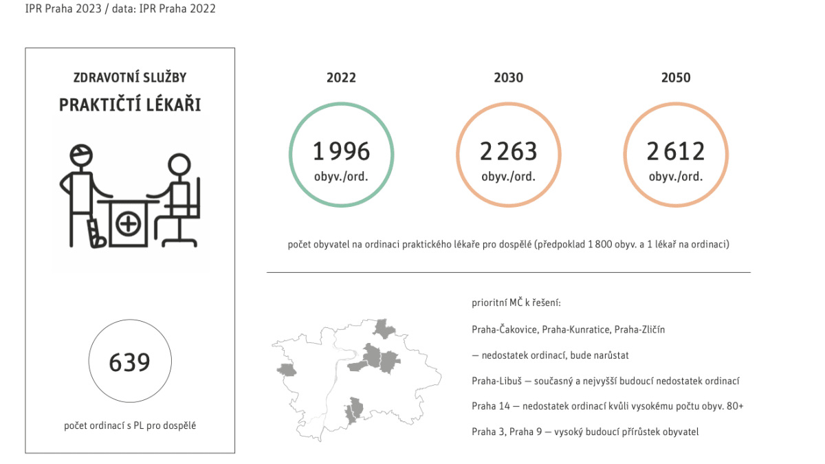 Prognóza zdravotní péče v Praze do roku 2050