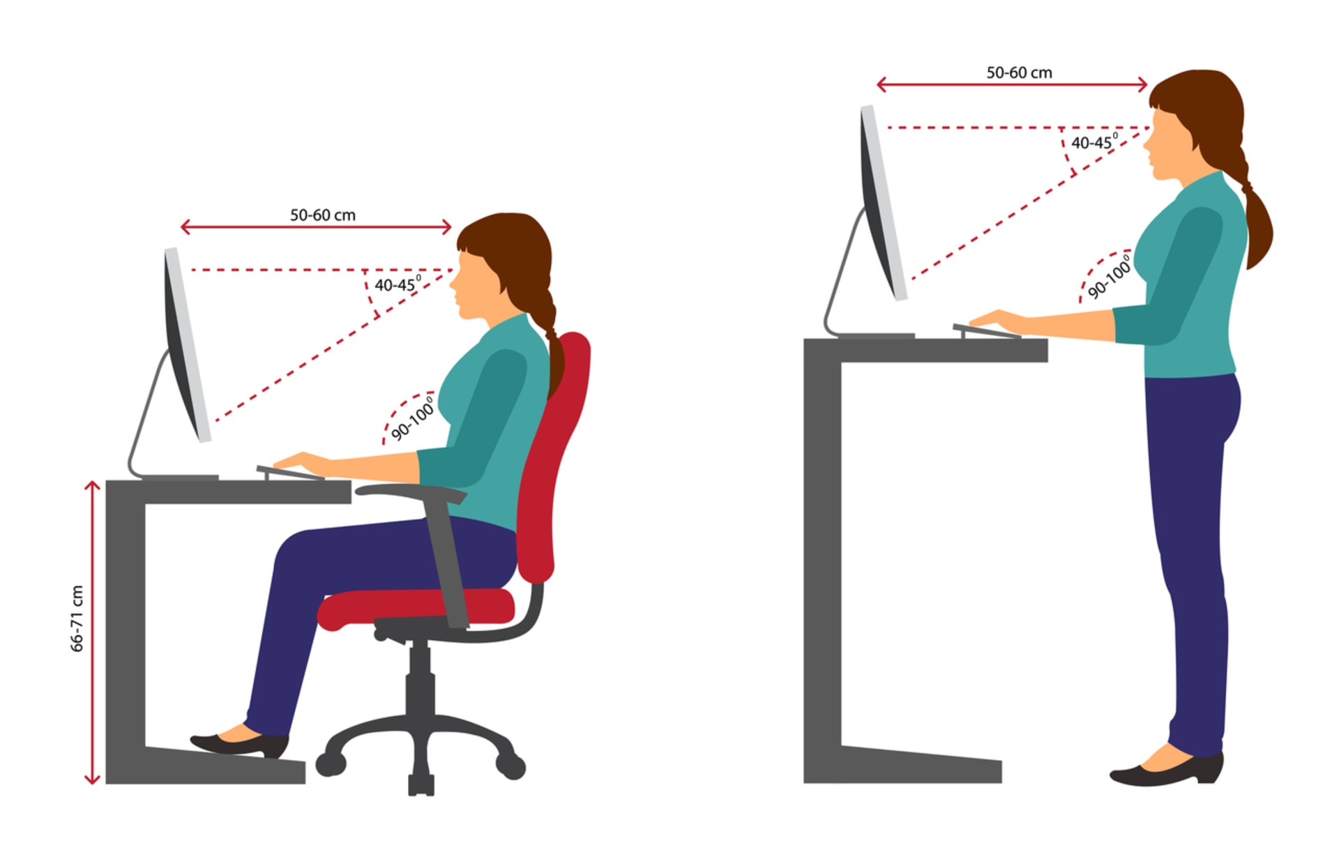 Jak správně sedět či stát u pracovního stolu (ilustrační obrázek)