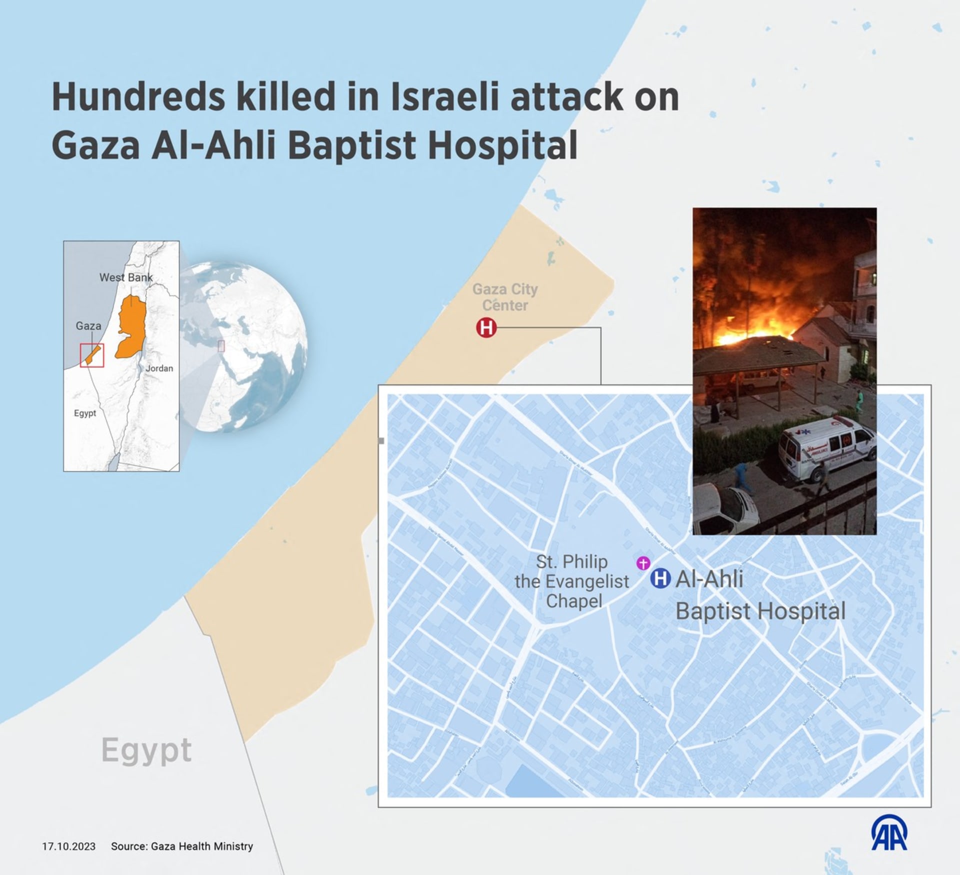 Úřady v Gaze uvádí, že při náletu na tamní nemocnici zahynulo nejméně 500 lidí.
