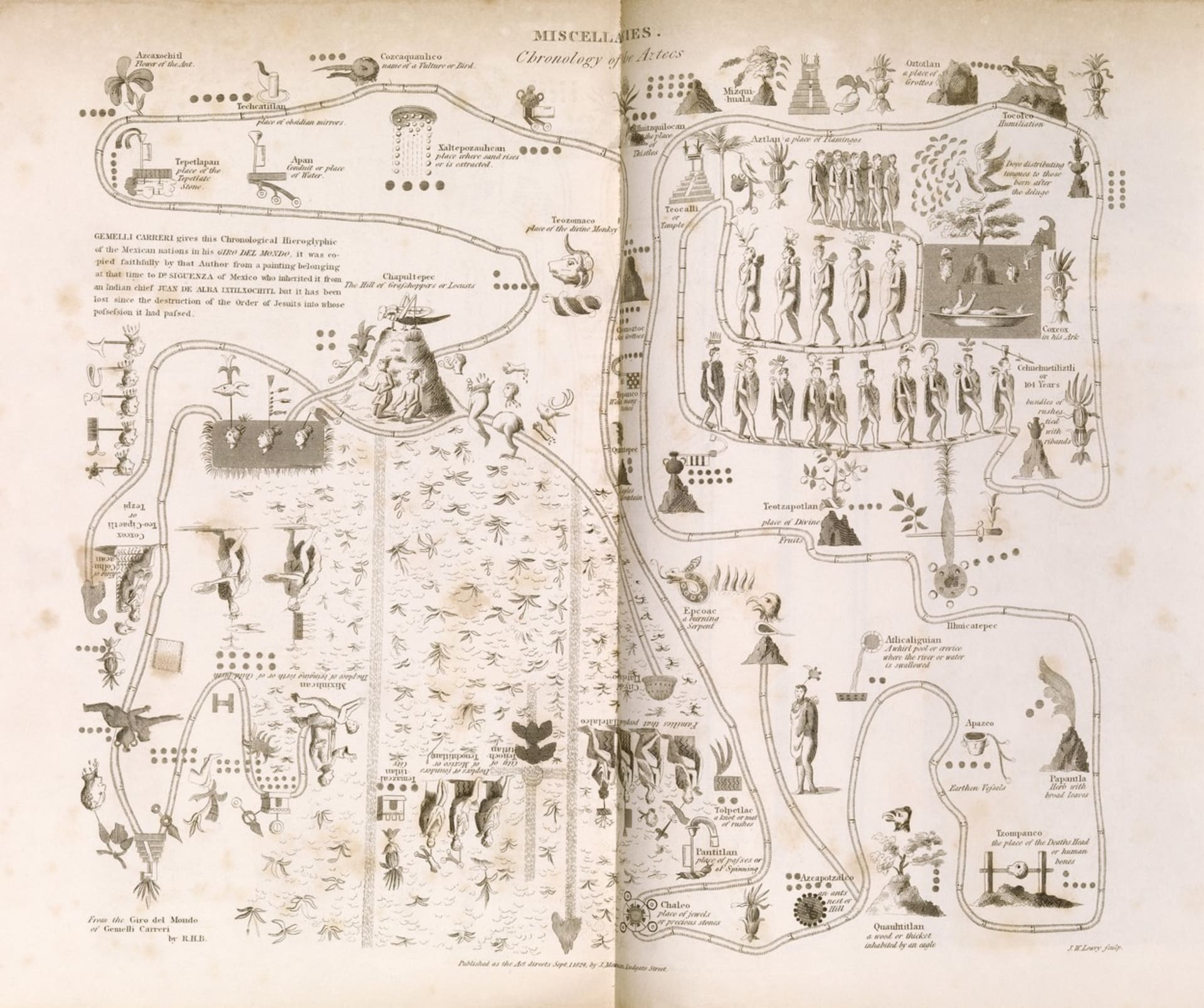 Migrace Aztéků z Aztlanu (vpravo nahoře) do středního Mexika (vlevo dole) na kopii původní aztécké mapy