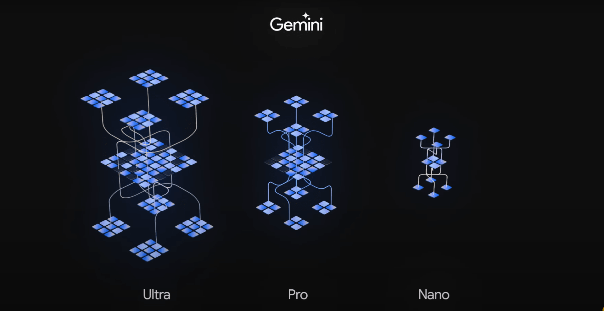 Google Gemini bude dostupná ve třech verzích: Ultra, Pro a Nano.