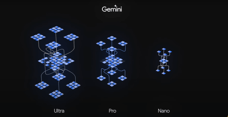 Google Gemini bude dostupná ve třech verzích: Ultra, Pro a Nano.