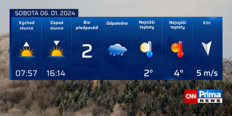 Předpověď počasí na 6. ledna 2024