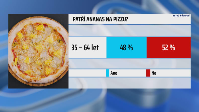 Ananas na pizze rozděluje českou společnost.