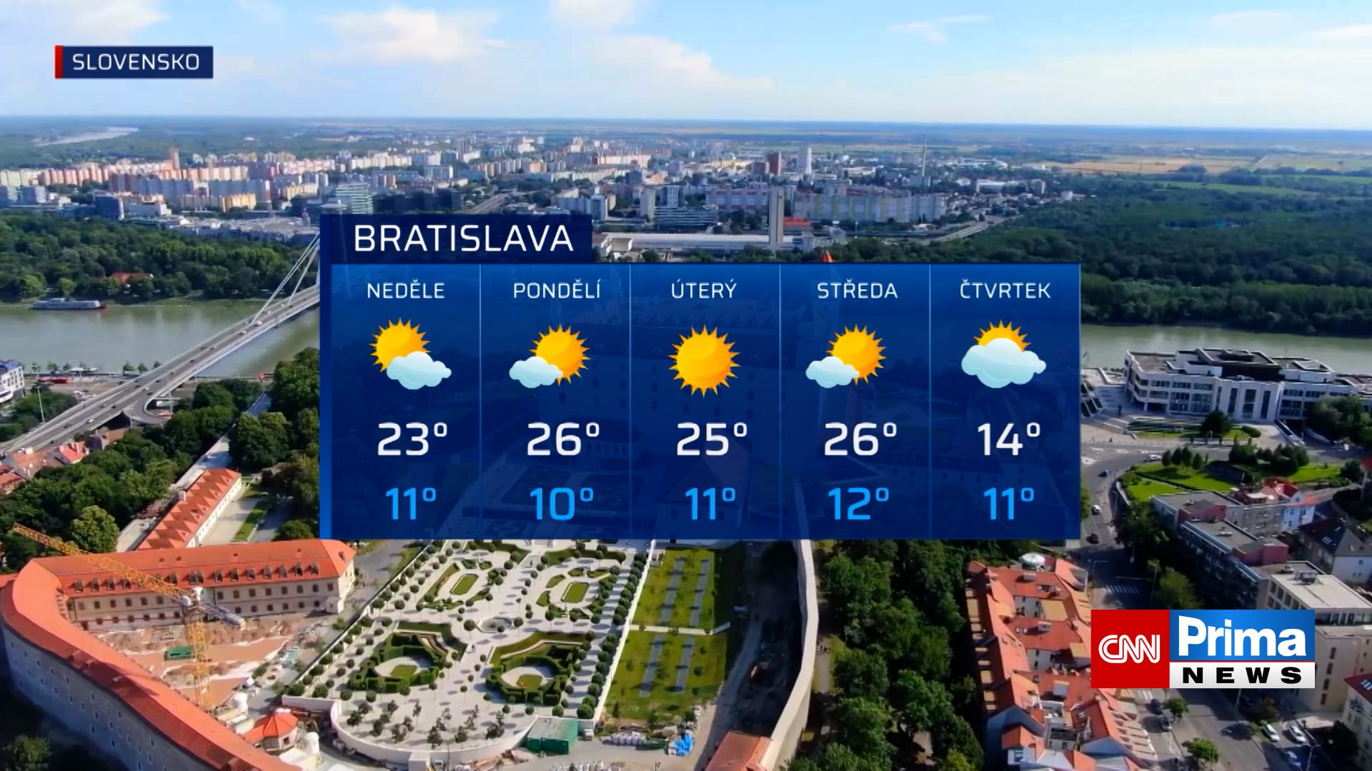 Počasí v Bratislavě od 7. dubna