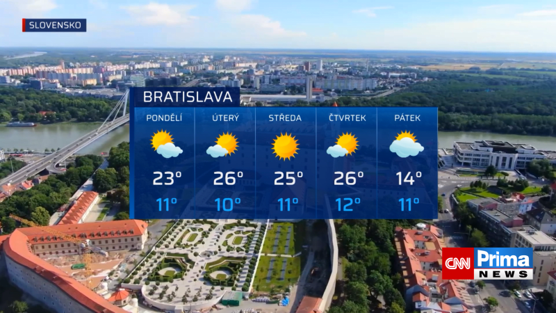 Počasí v Bratislavě od 8. dubna