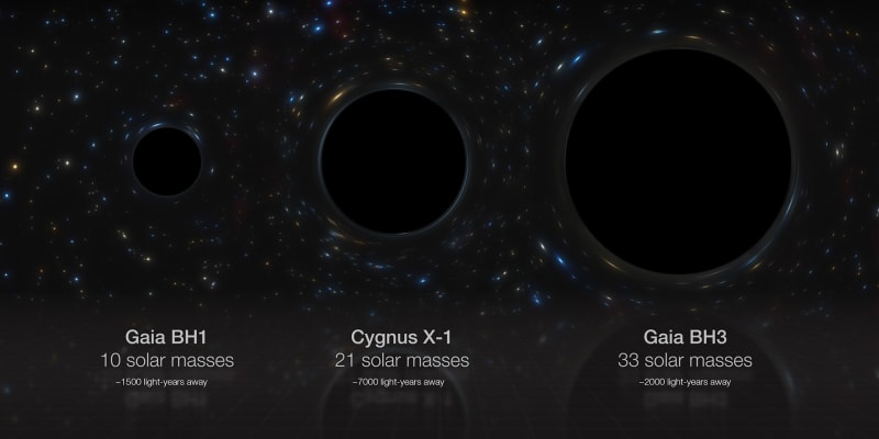 Astronomové objevili nejtěžší hvězdnou černou díru v naší galaxii.