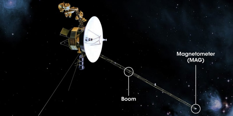 Sonda Voyager 1 je nevzdálenějším lidským objektem ve vesmíru. Spolu se sondou Voyager 2 byla vyslána v roce 1977, původně měly obě prozkoumat čtyři plynné obry naší Sluneční soustavy - Jupiter Saturn, Uran a Neptun. Podařilo se jim ale pokračovat ještě dál a nyní jsou za vnější hranicí heliosféry v mezihvězdném prostoru.